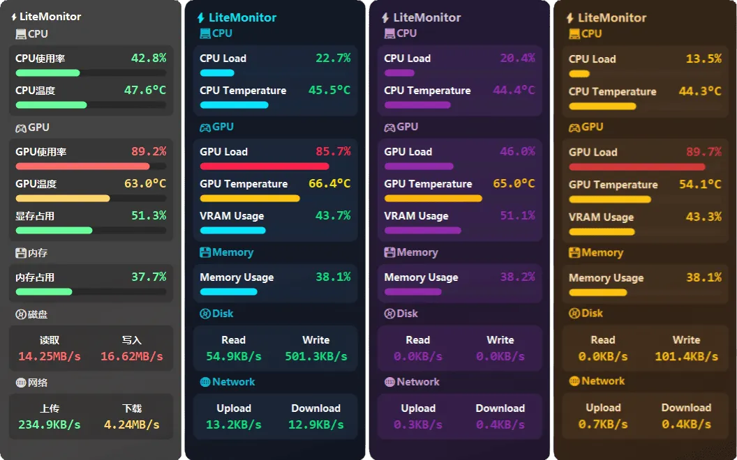 《Interesting, Practical & Beginner-Friendly Open Source Projects on GitHub》