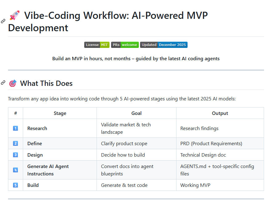 《4 Open-Source GitHub Projects for Vibe Coding》