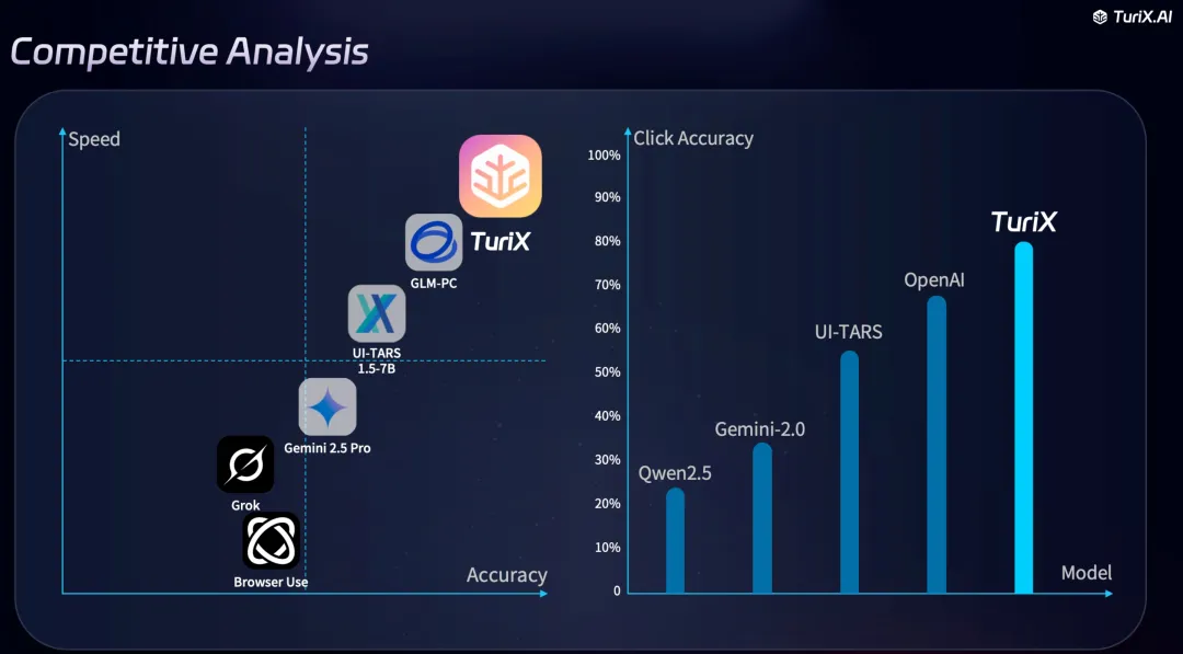 《TuriX CUA : AI Takes Over Windows and MacOS》
