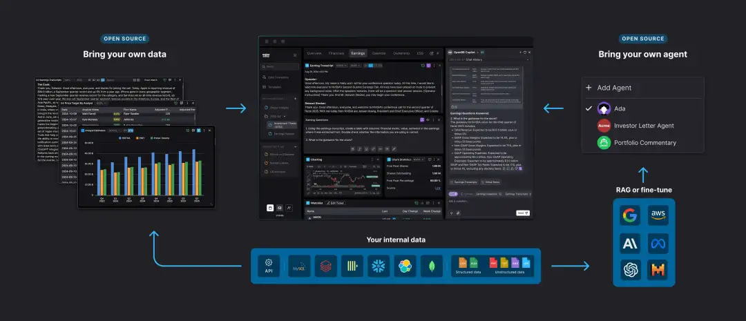 《OpenBB: The Open-Source Financial Platform Revolutionizing Investment Research》