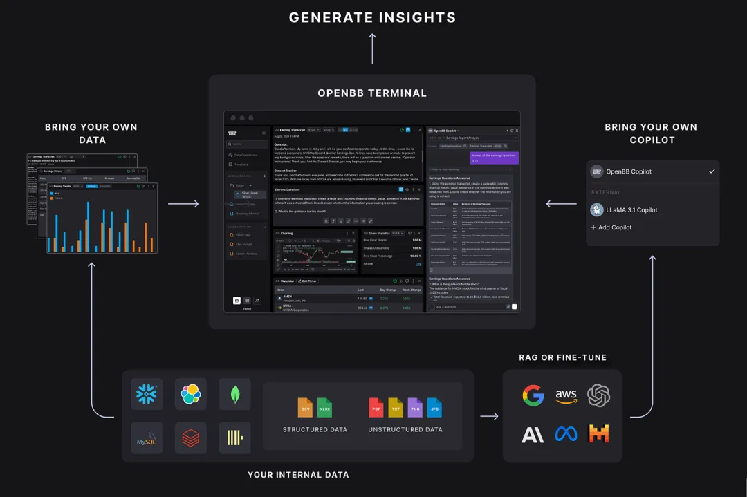 《OpenBB: The Open-Source Financial Platform Revolutionizing Investment Research》