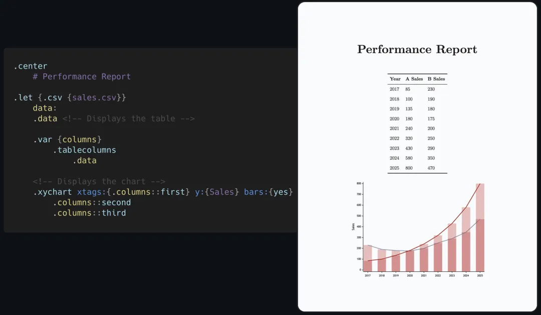 《2 Open-Source Tools: Markdown to PDF/PPT - Quarkdown & Slidev》